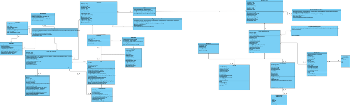 Visual Class View Graph Class Diagram | Visual Paradigm User-Contributed Diagrams / Designs
